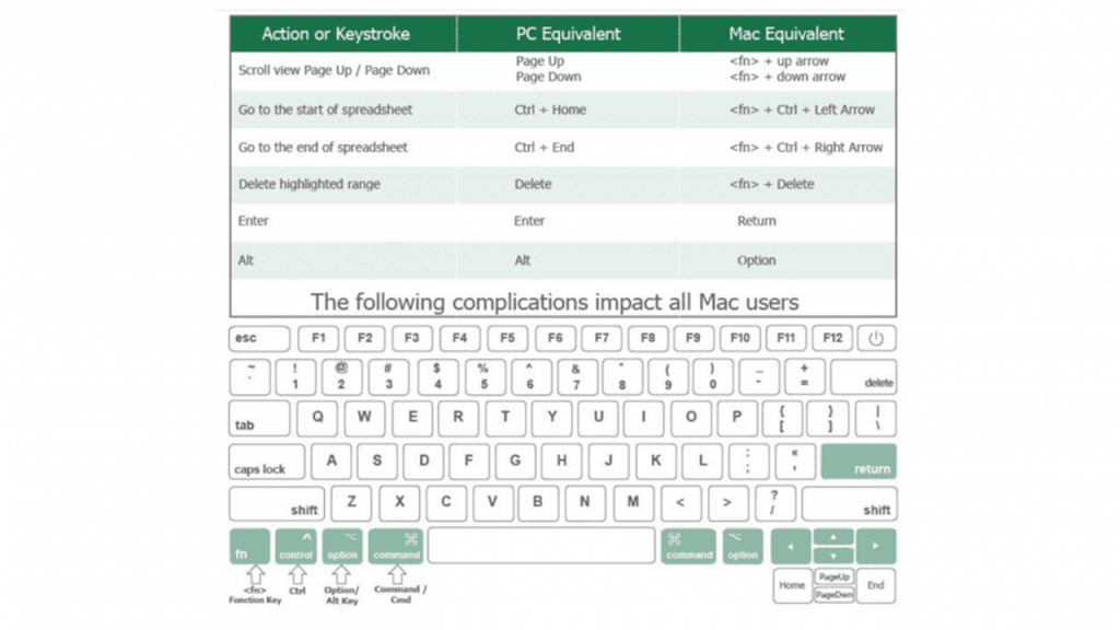 using microsoft excel on mac for pc